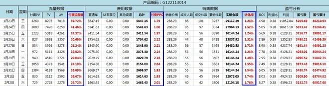 淘宝天猫店铺运营